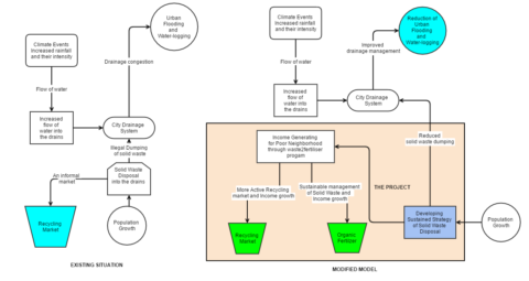 Theory of Change